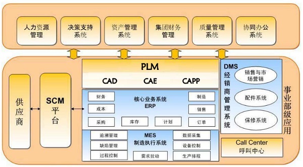 工業4.0進階指南 汽車制造業進入智能時代的信息技術開發路徑