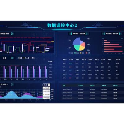 政務服務數(shù)據(jù)可視化系統(tǒng) 提升大廳業(yè)務處理效能的關鍵支撐