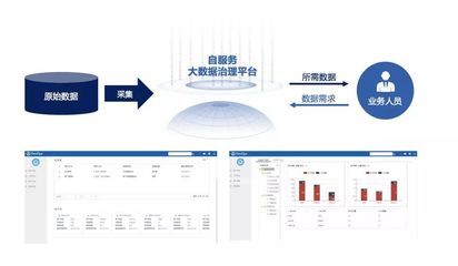 數(shù)字經濟時代的智能化大數(shù)據(jù)治理與數(shù)據(jù)處理服務