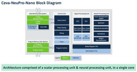 邊緣NPU賽道日趨擁擠，數(shù)據(jù)處理服務成關鍵競爭點